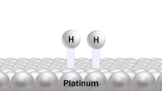 Fundamentals of Catalysis [upl. by Batchelor]