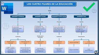 Como Hacer Un Mapa Conceptual En Word [upl. by Byran168]