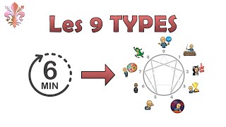 Les 9 types Ennéagramme en 6 minutes [upl. by Dremann906]