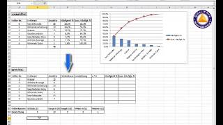 Video Tutorial Pareto Analyse mit Excel [upl. by Bowra]