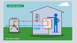 The basics of electrical earthing [upl. by Aeslehs455]