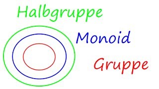 Halbgruppe Monoid Gruppe Beispiele Definition [upl. by Eelarbed]