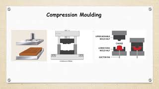 9 Processing of Plastics Compression and Transfer Moulding [upl. by Zadoc]