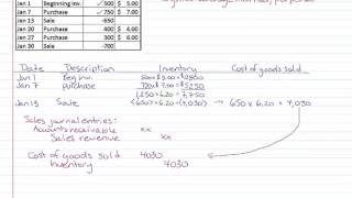 Inventory costing  Weighted Average Perpetual [upl. by Halak]