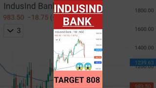 Indusind bank share news today  tradewithgaurav [upl. by Quickel]