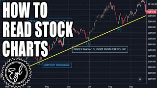 HOW TO READ STOCK CHARTS [upl. by Lladnar]