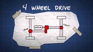 How four wheel drive works  Dummies guide video [upl. by Eenram]