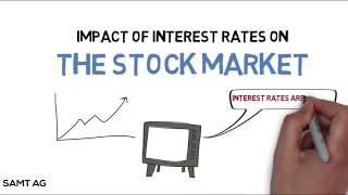 How do Interest Rates Impact the Stock Market [upl. by Doran]