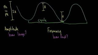 How Information Travels Wirelessly [upl. by Leesen]