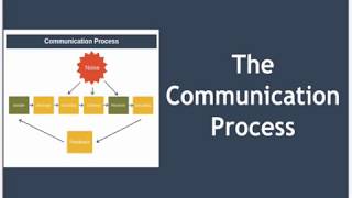 The Communication Process Explained [upl. by Hilton294]