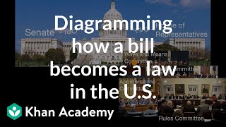 How a bill becomes a law  US government and civics  US government and civics  Khan Academy [upl. by Cheyne262]