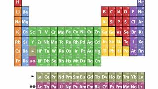 Periodensystem der Elemente [upl. by Tedric958]