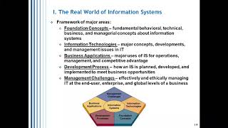 Chapter 1 Foundations of Information Systems in Business [upl. by Anoit]