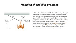 Hanging Chandelier Mastering Physics Solved [upl. by Cinderella]