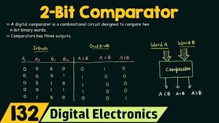 2Bit Comparator [upl. by Aikmat]