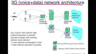 Cellular Network Introduction [upl. by Nuhsal924]