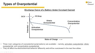 Overpotentials in Electrochemistry [upl. by Lori691]