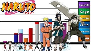 Niveles de Poder Naruto Saga País de las Olas  Honner  Remake [upl. by Neff]