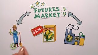 Futures Market Explained [upl. by Erolyat]