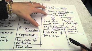 Batch and Continuous processes [upl. by Scharf222]