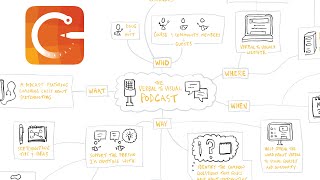 Concepts App Infinite Canvas Mind Mapping [upl. by Lesoj794]