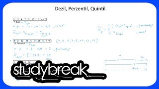 Dezil Perzentil Quintil  Statistik [upl. by Acilef]