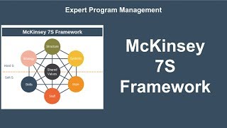 McKinsey 7S Framework Explained [upl. by Anton]