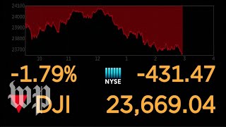 Dow Jones live feed [upl. by Oakman362]