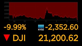 Dows plunges 10 most since 1987 market crash  ABC News [upl. by Eilime508]