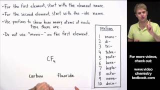 Naming Covalent Molecular Compounds [upl. by Euqinehs]