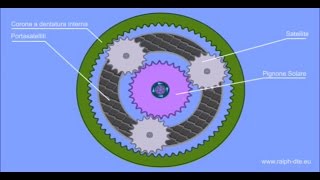 Rotismo epicicloidale simulato con Algodoo [upl. by Aierdna]