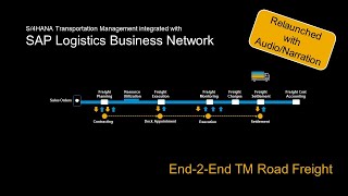 SAP Logistics Business Network Freight Collaboration with SAP TM [upl. by Viddah]