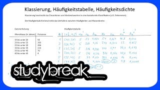 Klassierung Häufigkeitstabelle Häufigkeitsdichte  Statistik [upl. by Reppiks]