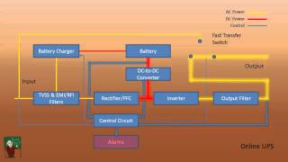 How a UPS Works [upl. by Gilly]