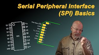 Serial Peripheral Interface SPI Basics [upl. by Brottman46]