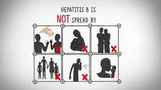 Prevent Hepatitis – Act Now [upl. by Allekram]