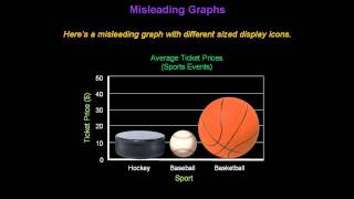 Identifying Misleading Graphs  Konst Math [upl. by Diarmid]