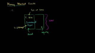 Money Market Funds [upl. by Aaren]