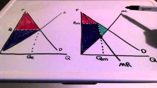 Monopoly Consumer and Producer Surplus [upl. by Jews]