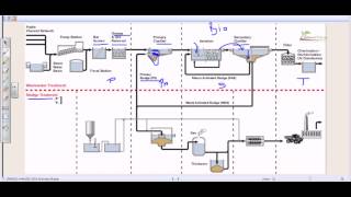 Wastewater treatment process overview [upl. by Airdnek]