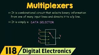 Introduction to Multiplexers  MUX Basic [upl. by Eirrahs986]