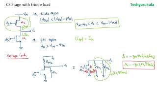 MOSFET Common Source amplifier with triode load [upl. by Norret860]