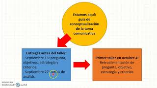 Cómo elaborar un artículo de revisión Parte 1 [upl. by Zoi45]