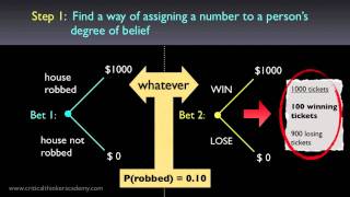 What is Subjective Bayesian Probability [upl. by Nema]