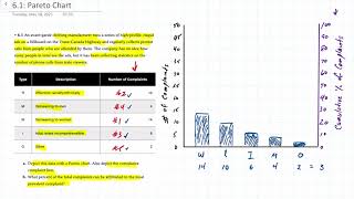 Quality Management Pareto Chart [upl. by Beaston]