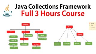 Java Collections Framework  Full Course ✅ RameshFadatare [upl. by Sairu]