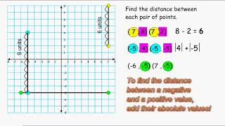 Vertical And Horizontal Line Distance [upl. by Eniamzaj]