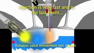 GDI vs PFI Fuel Injection [upl. by Trahurn895]