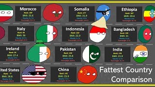 Most Obese Country Comparison [upl. by Einiffit988]