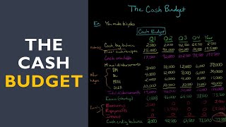 The Cash Budget [upl. by Arrik]